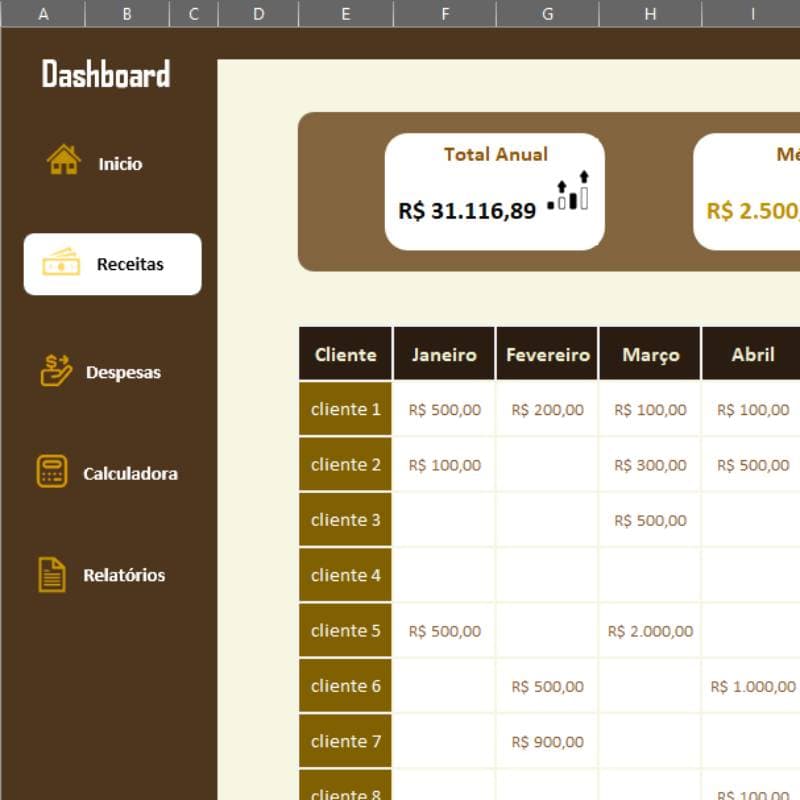 Painel de acompanhamento com métricas anuais incluindo Total Anual de R$31.116,89, Média Mensal de R$2.500,00 e registro de clientes com valores mensais