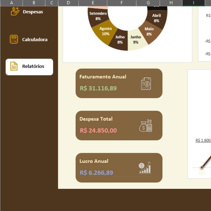 Detalhamento de despesas fixas e variáveis com faturamento anual de R$31.116,89, despesa total de R$24.850,00, resultando em lucro anual de R$6.266,89
