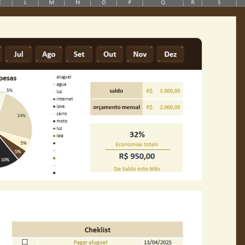 Visão detalhada de despesas com gráfico de pizza mostrando percentuais por categoria, saldo de R$3.000,00 e orçamento mensal de R$2.000,00 com economia de 32%