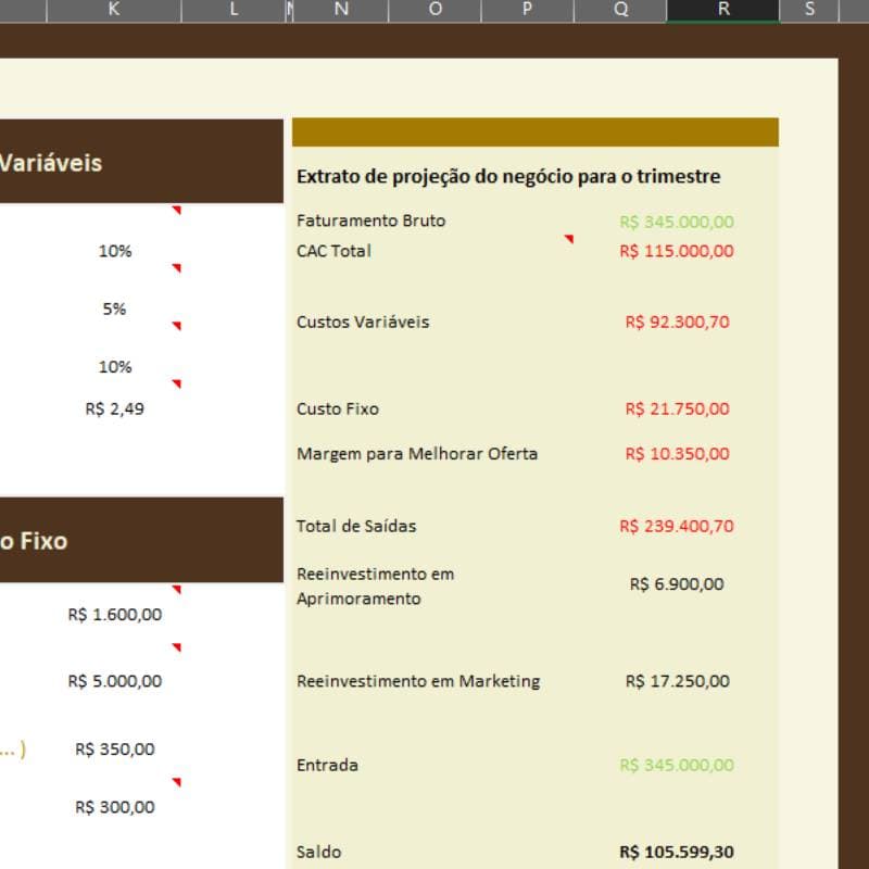 Análise de custos variáveis e fixos com detalhamento de taxas, margem de reembolso e impostos, incluindo custos de funcionário, pró-labore e despesas locais